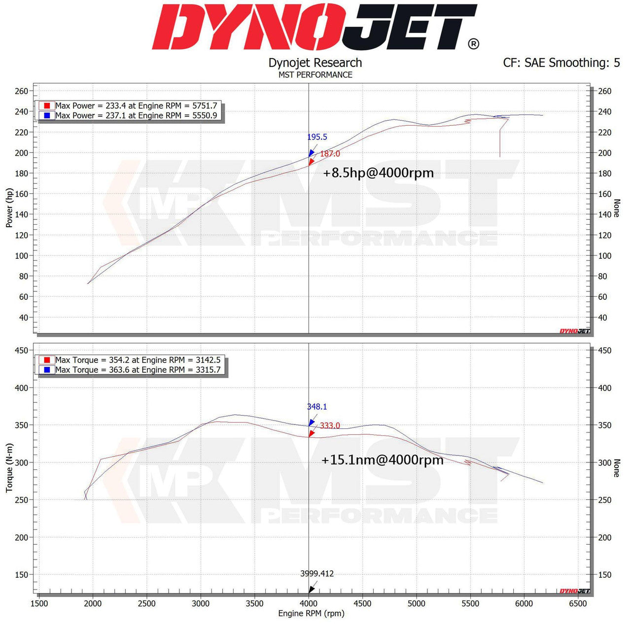 BMW G2X B48 Performance Induction Kit