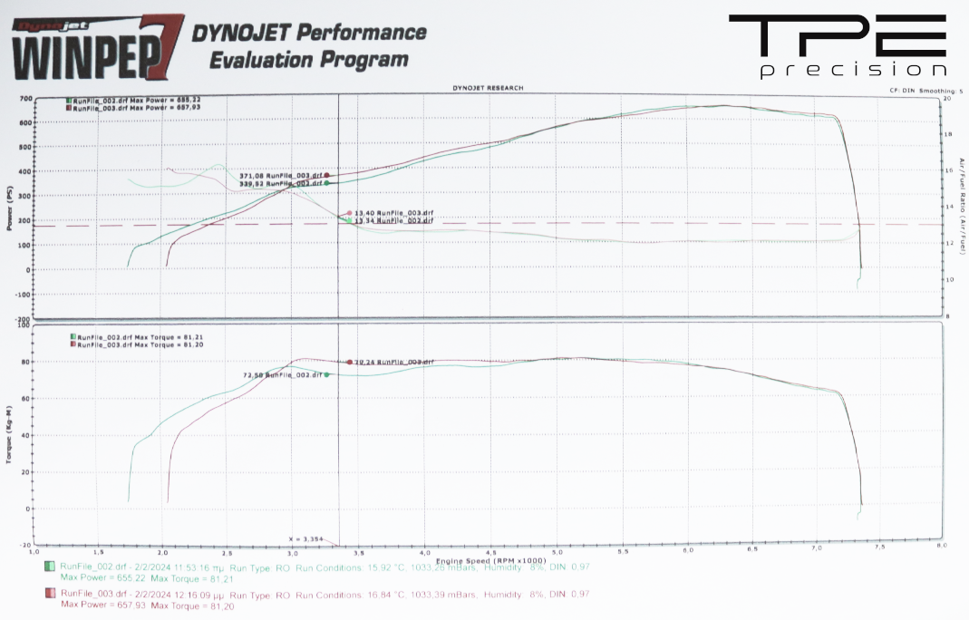 BMW F1X M5/M6 S63 Turbo Inlets