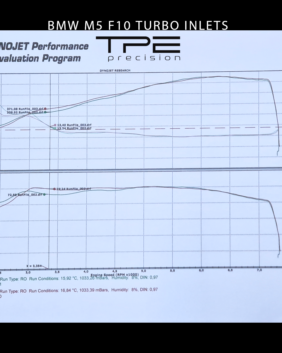 BMW F1X M5/M6 S63 Turbo Inlets